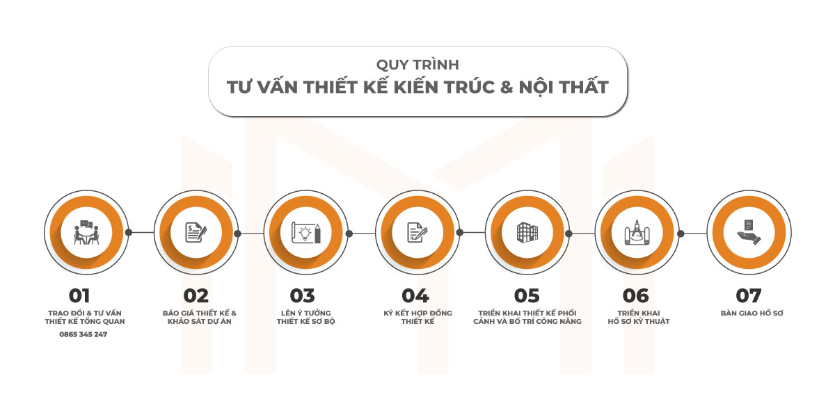 thiết kế kiến trúc và nội thất nhà