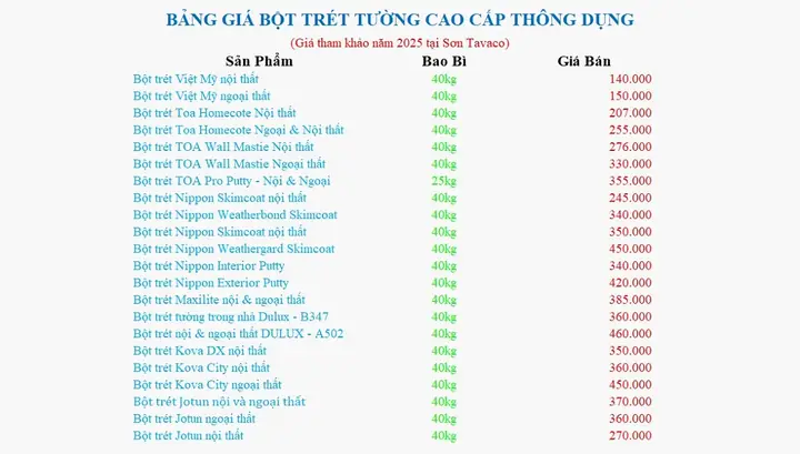 Bao Bột Bả Bao Nhiêu Tiền