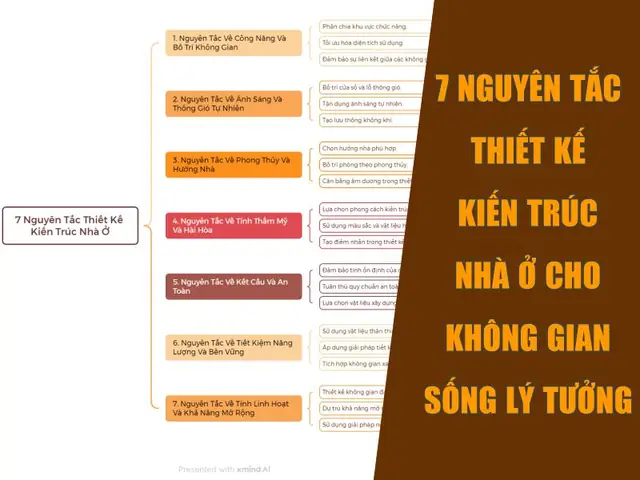 Nguyên Tắc Thiết Kế