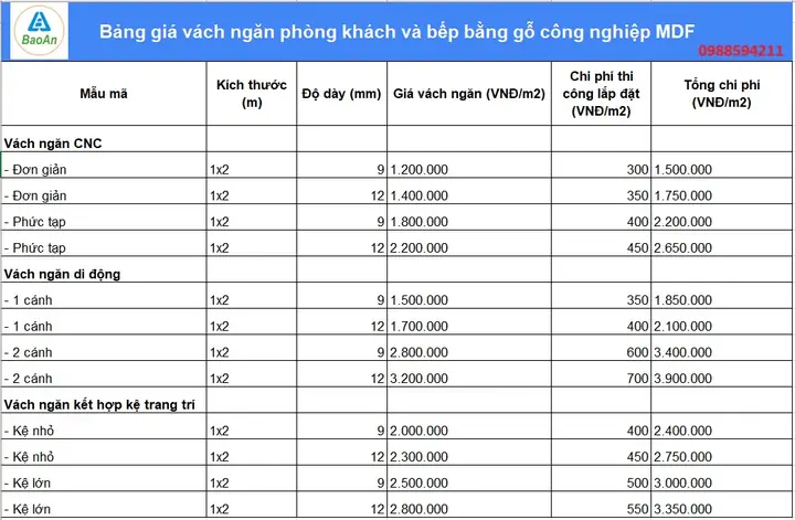 Bảng Giá Bếp Công Nghiệp