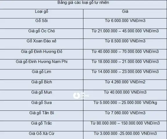 Bảng Giá Gỗ Các Loại