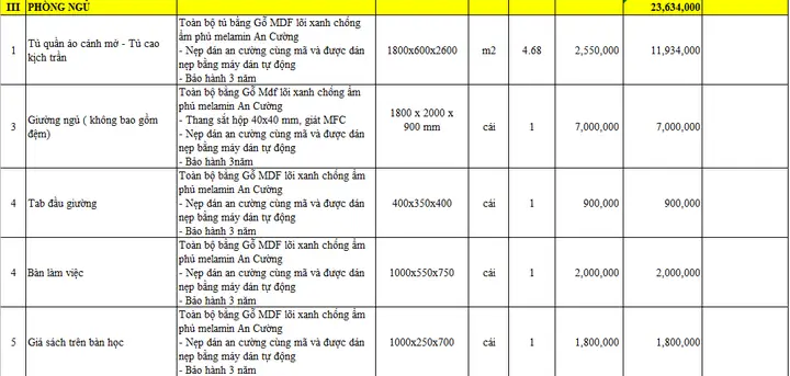 Bằng Giá Gỗ Mdf An Cường