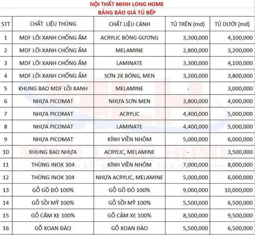 Bảng Giá Tủ Bếp Gỗ
