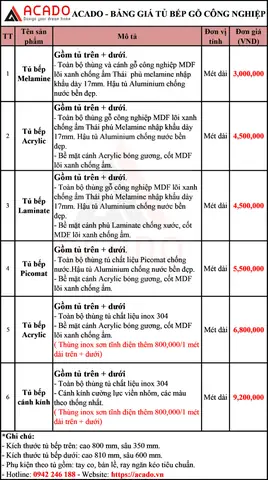 Bảng Giá Tủ Bếp Gỗ