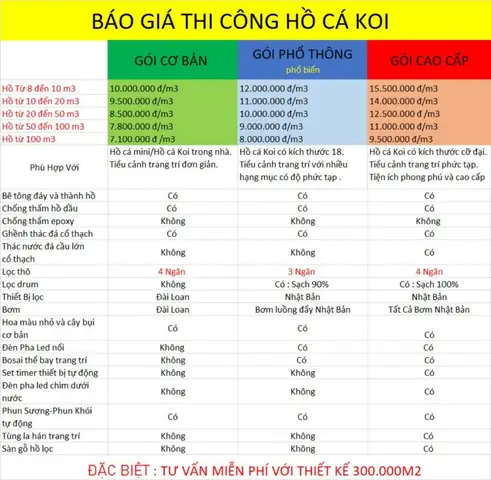 Báo Giá Bể Cá Cảnh