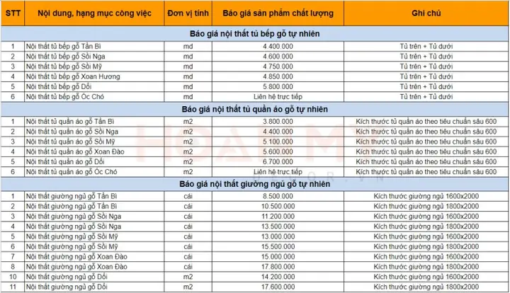 Bao Gia Do Noi That
