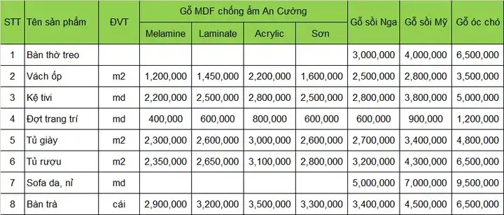 Báo Giá Kệ Tivi Gỗ Mdf