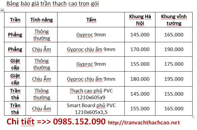Báo Giá Nhân Công Sơn Bả Trần Thạch Cao