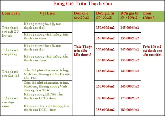 Báo Giá Nhân Công Sơn Bả Trần Thạch Cao