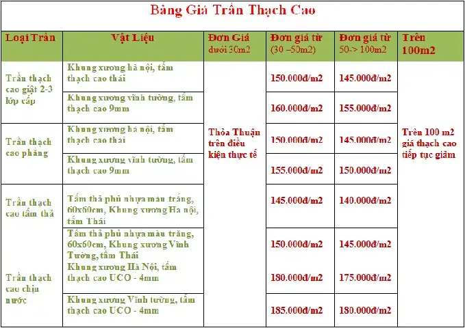 Báo Giá Nhân Công Sơn Bả Trần Thạch Cao