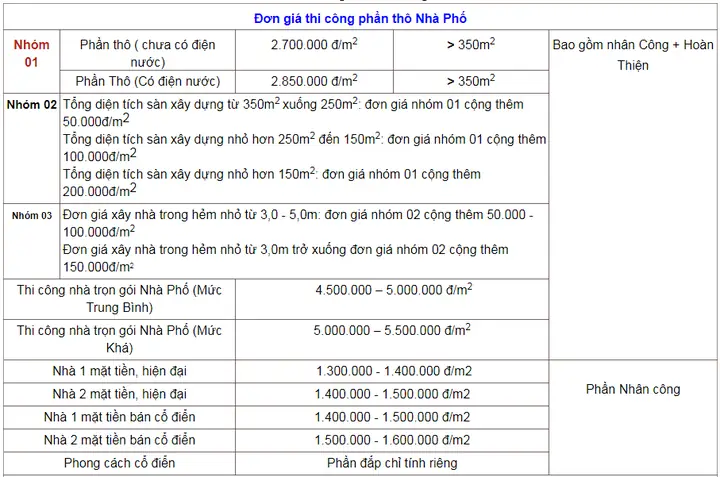 Báo Giá Thi Công Nhà
