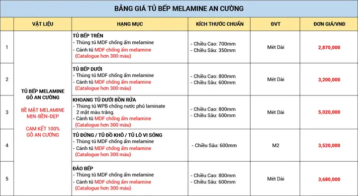 Báo Giá Thi Công Tủ Bếp Mdf