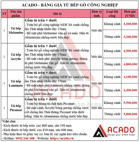 Báo Giá Thi Công Tủ Bếp Mdf