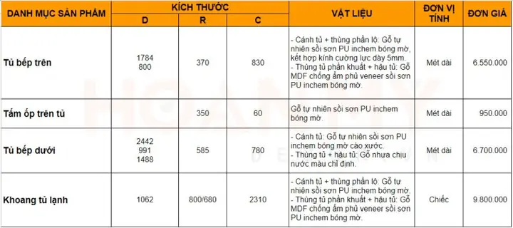 Báo Giá Tủ Bếp Gỗ Sồi