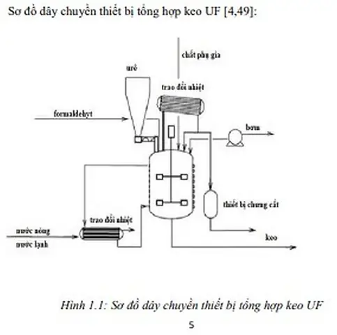 Các Công Ty Sản Xuất Gỗ Công Nghiệp