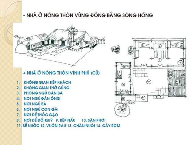 Các Loại Hình Kiến Trúc Nhà Ở