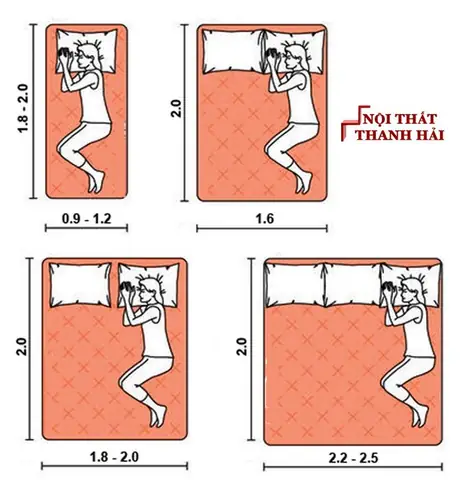 Các Loại Kích Cỡ Giường