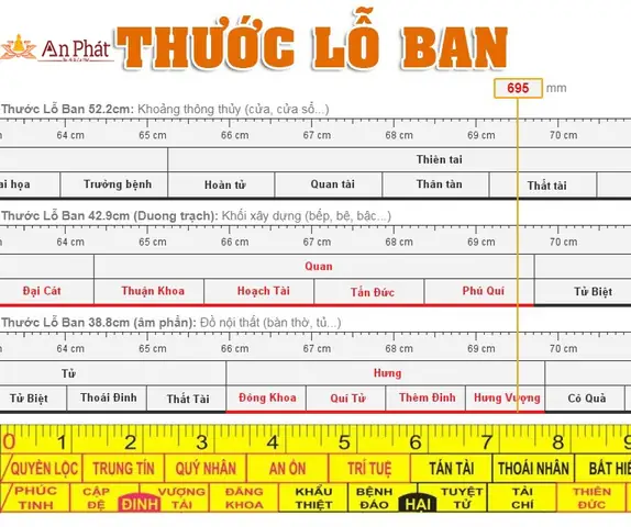 Các Loại Kích Thước Lỗ Ban