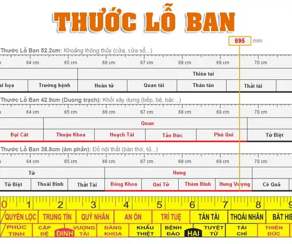 Các Loại Kích Thước Lỗ Ban