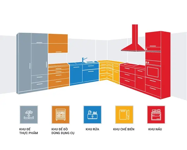 Cách Bố Trí Các Ngăn Tủ Bếp