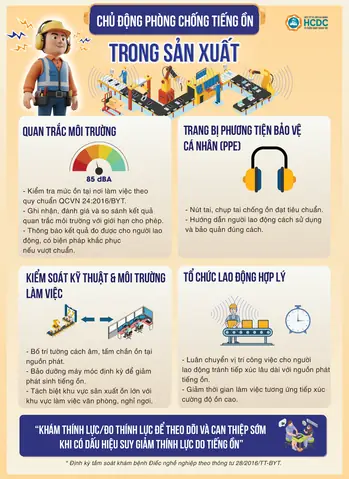 Cách Giảm Tiếng Ồn Trong Phòng