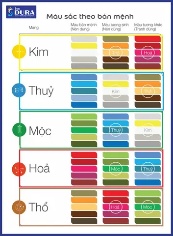 Cách Phối Hợp Màu Sơn Trong Nhà