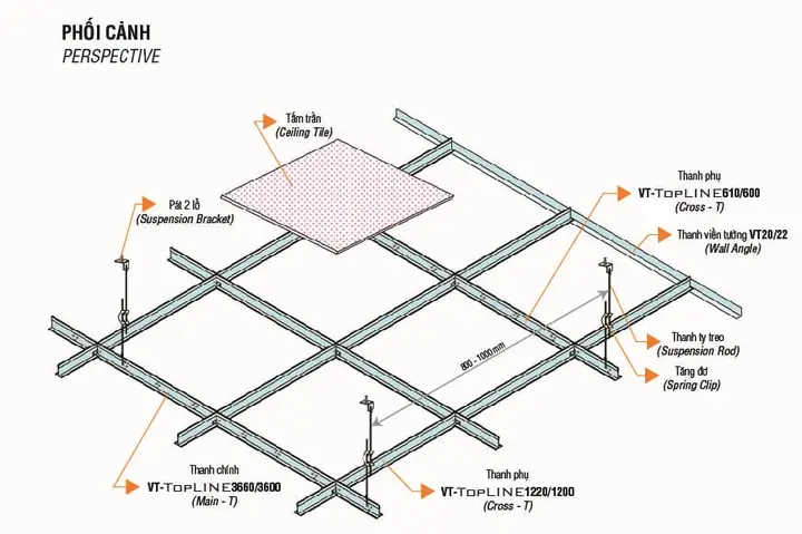 Cách Thi Công Trần Thạch Cao
