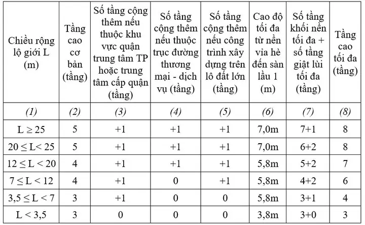 Cách Tính Chiều Cao Nhà