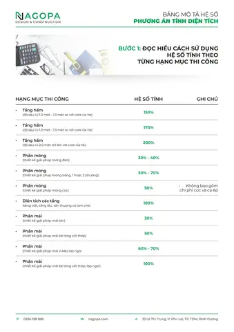 Cách Tính Diện Tích Xây Nhà Cấp 4