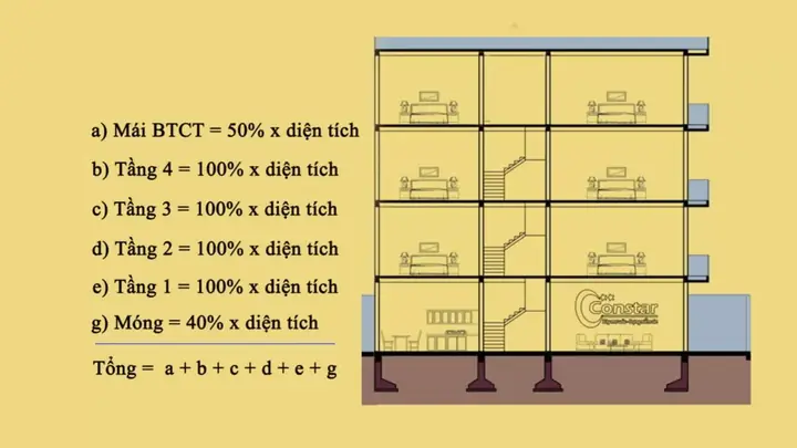 Cách Tính Diện Tích Xây Nhà Cấp 4