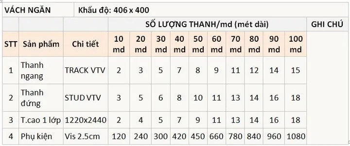 Cách Tính Vật Tư Trần Thạch Cao