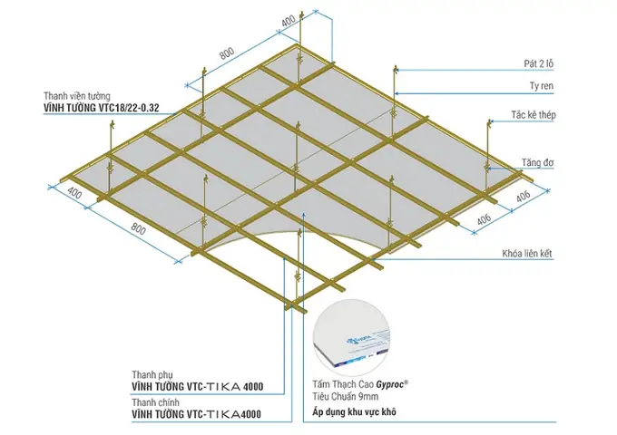 Cách Tính Vật Tư Trần Thạch Cao
