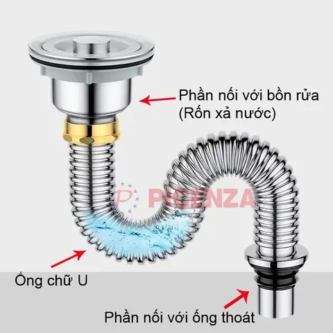 Cấu Tạo Bồn Rửa Chén
