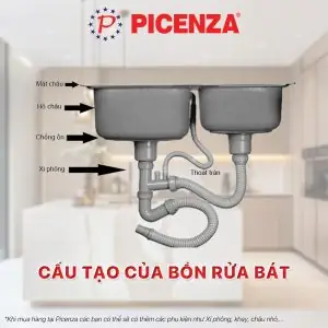 Cấu Tạo Bồn Rửa Chén