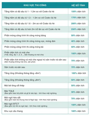 Chi Phí Xây Nhà Ống