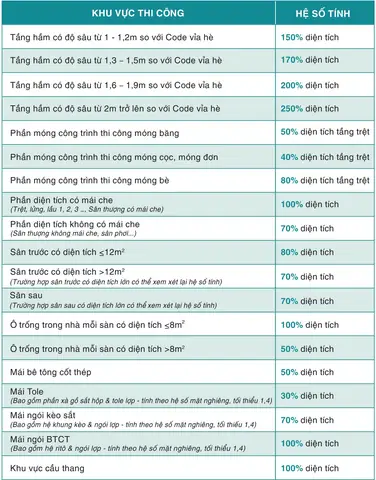 Chi Phí Xây Nhà Ống