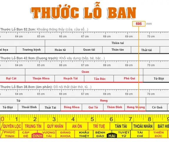 Chieu Rong Cua Cong Theo Phong Thuy