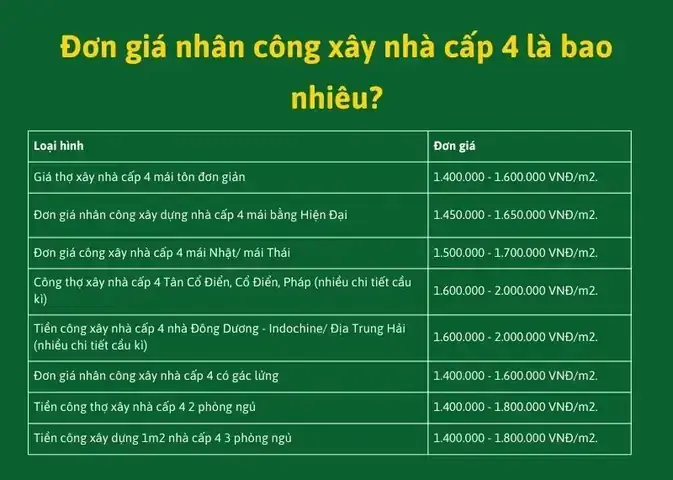 Cong Tho Xay Nha Cap 4