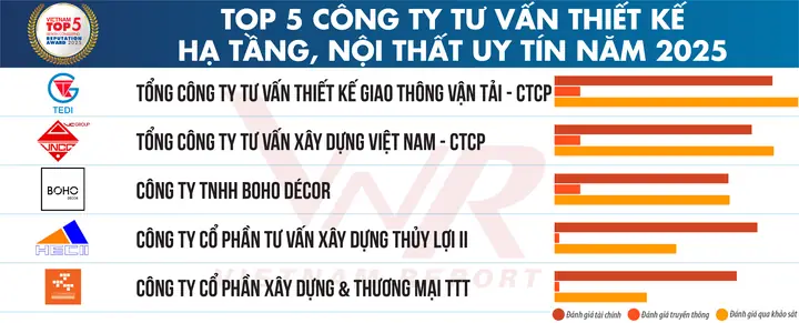 Cong Ty Xay Dung Uy Tin