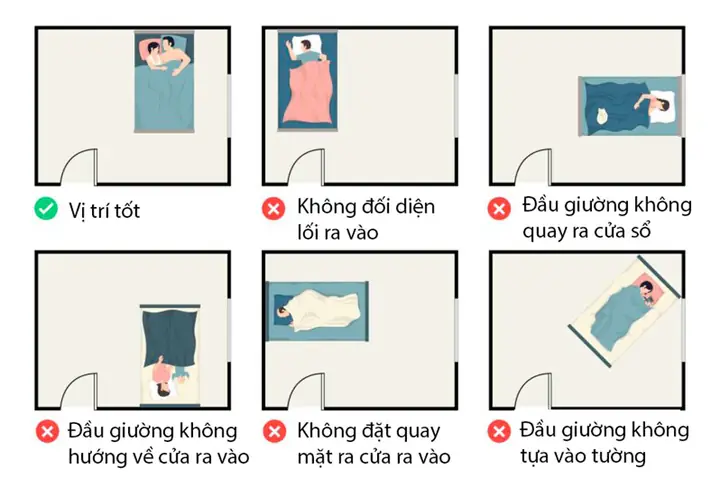 Đặt Đầu Giường Theo Phong Thủy
