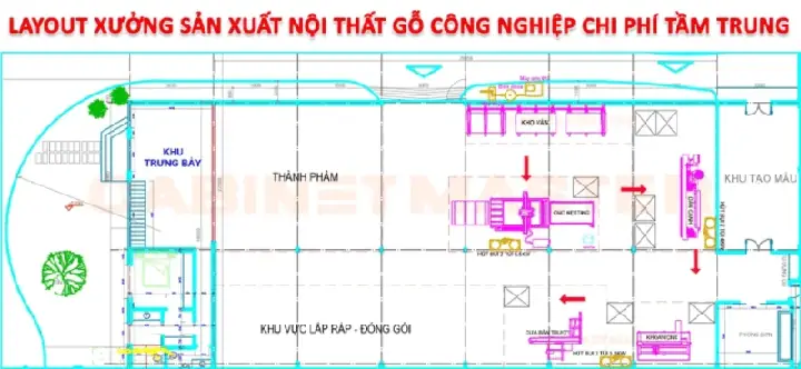 Dây Chuyền Sản Xuất Đồ Gỗ Nội Thất