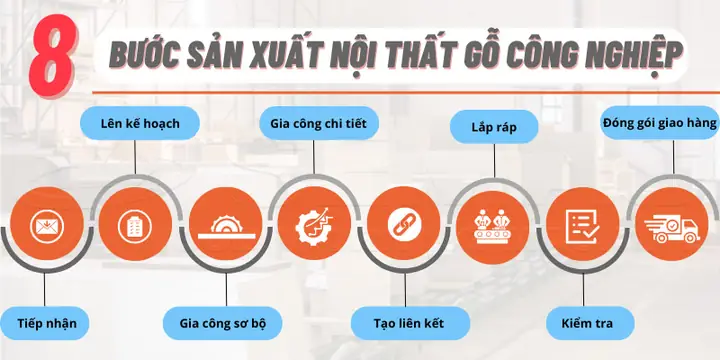 Dây Chuyền Sản Xuất Đồ Gỗ Nội Thất