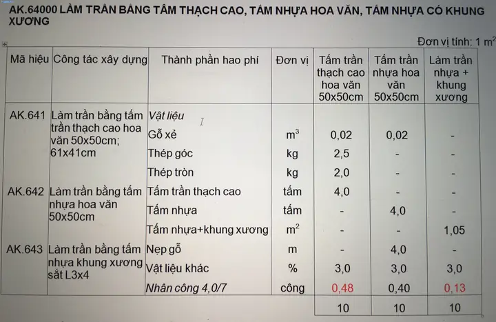 Định Mức Trần Thạch Cao Khung Xương Nổi