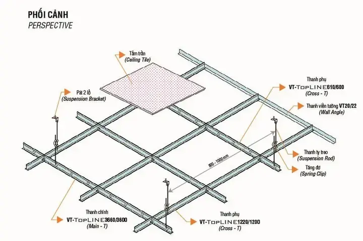 Định Mức Trần Thạch Cao Khung Xương Nổi