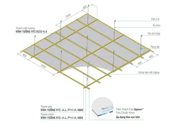 Định Mức Trần Thạch Cao Khung Xương Nổi