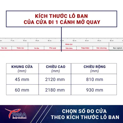 Đo Cửa Theo Thước Lỗ Ban
