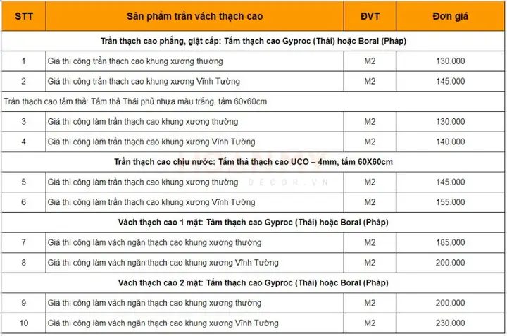 Đơn Giá Thi Công Vách Thạch Cao