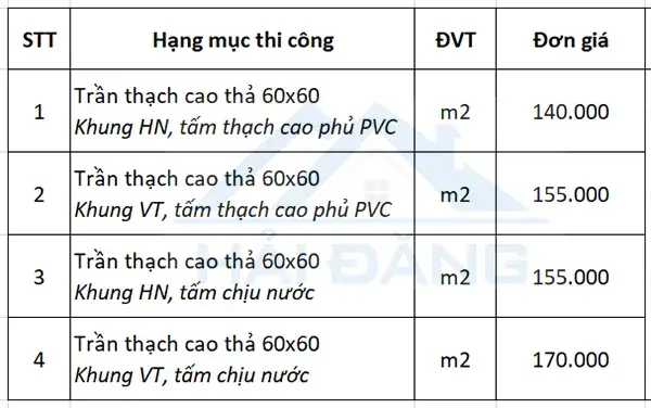 Giá Tấm Thạch Cao Trần Thả