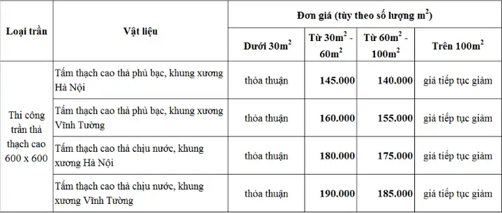 Giá Tấm Thạch Cao Trần Thả