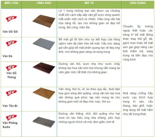 Giá Tấm Vân Gỗ Durawood